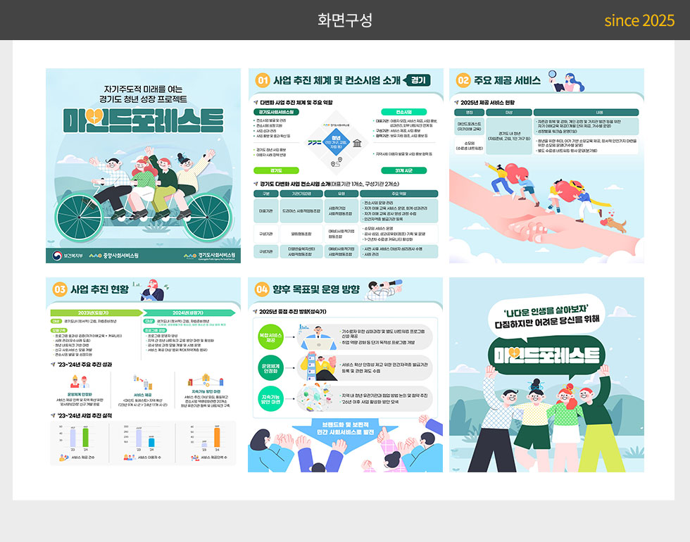 중앙사회서비스원 2025년 사회서비스 공급주체 다변화 사업 소개(경기) 카드뉴스_2