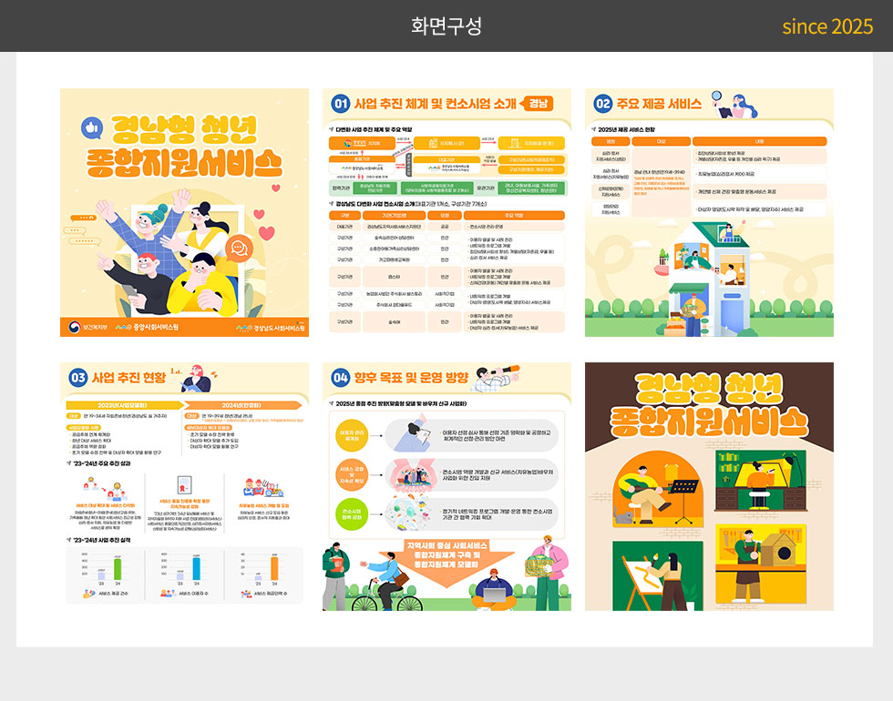 중앙사회서비스원 2025년 사회서비스 공급주체 다변화 사업 소개(경남) 카드뉴스_2