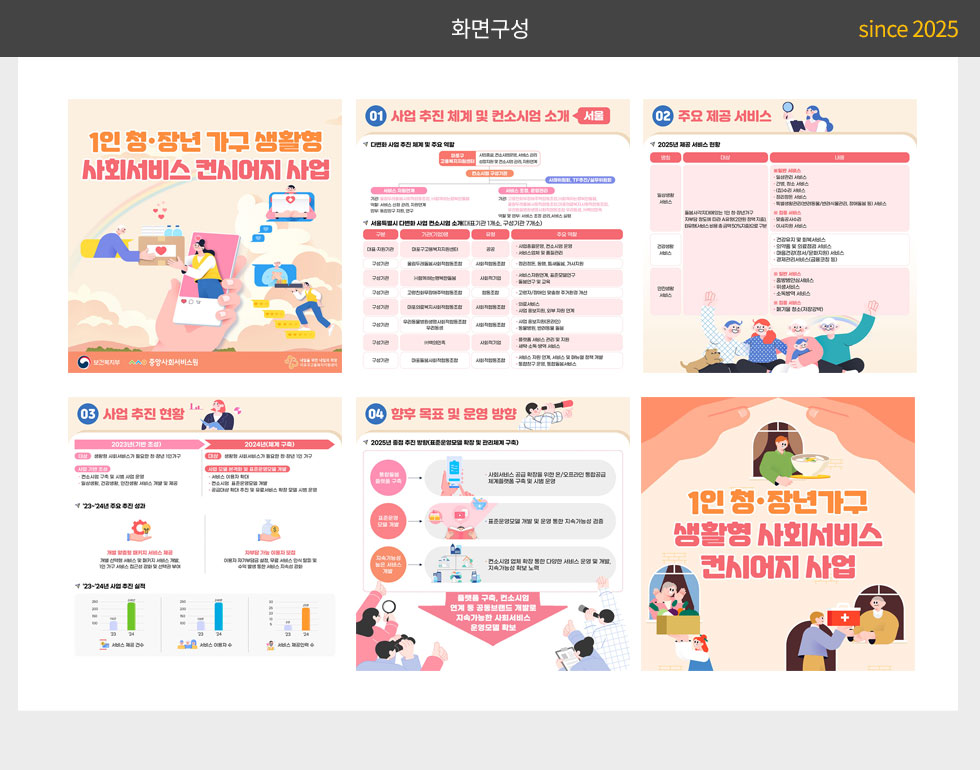 중앙사회서비스원 2025년 사회서비스 공급주체 다변화 사업 소개(서울) 카드뉴스_2
