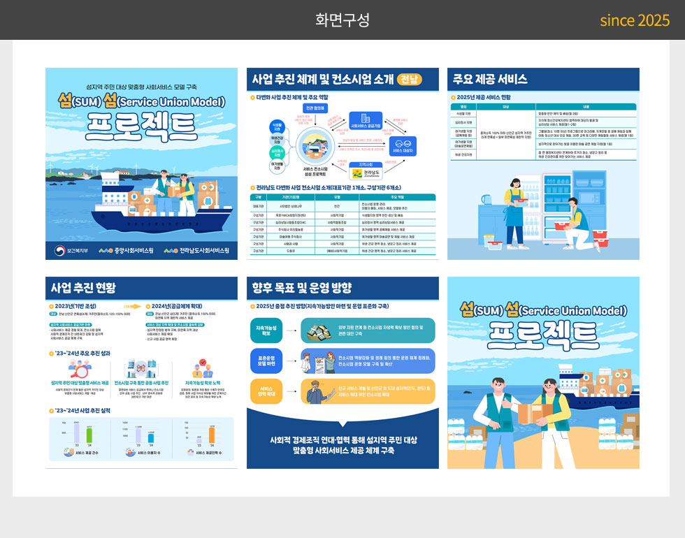 중앙사회서비스원 2025년 사회서비스 공급주체 다변화 사업 소개(전남) 카드뉴스_2