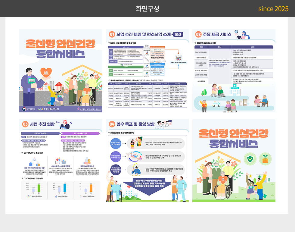 중앙사회서비스원 2025년 사회서비스 공급주체 다변화 사업 소개(울산) 카드뉴스_2