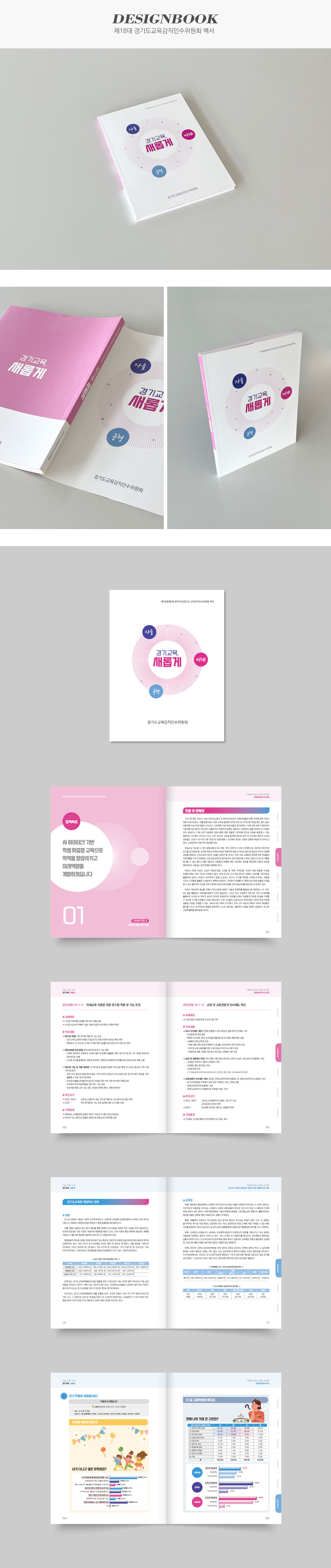 [디자인펌킨 | 제18대 경기도교육감직인수위원회 백서] 제18대경기도교육감직인수위원회백서/경기도교육청/190x250/240g백색아르떼/단면/4도/무광코팅/무선제본/100g백색뉴플러스/에폭시/백서디자인/책자디자인/인쇄/인디자인/디자인/디자인북/디자인펌킨 | 포트폴리오 상세이미지