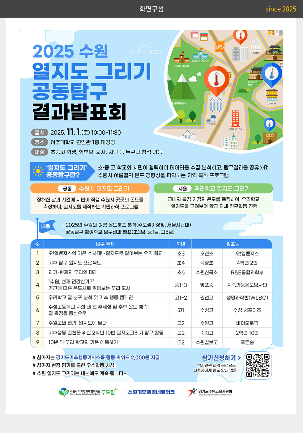 경기도수원교육지원청 2025 수원 열지도 그리기 공동탐구 결과발표회 웹포스터(웹자보)_2