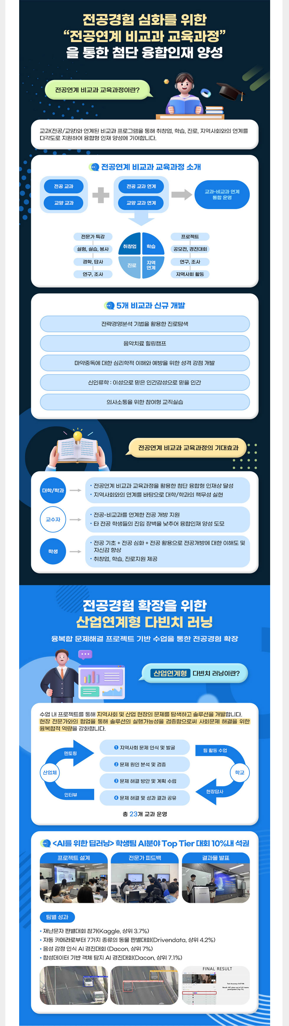 중앙대학교 대학혁신지원사업 교육혁신원 뉴스레터_3